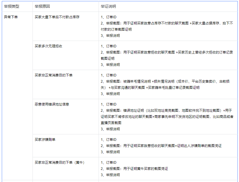 抖音舉報中心使用說明（灰度中）